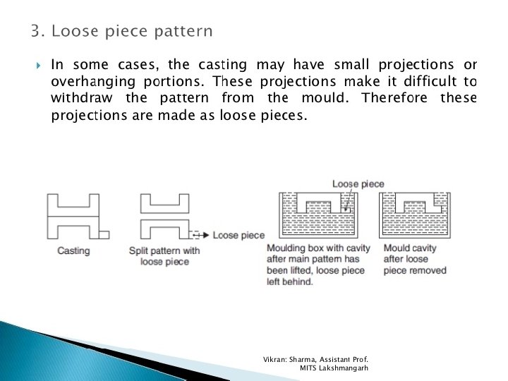 © 2007 John Wiley & Sons, Inc. M P Groover, Fundamentals of Modern Manufacturing