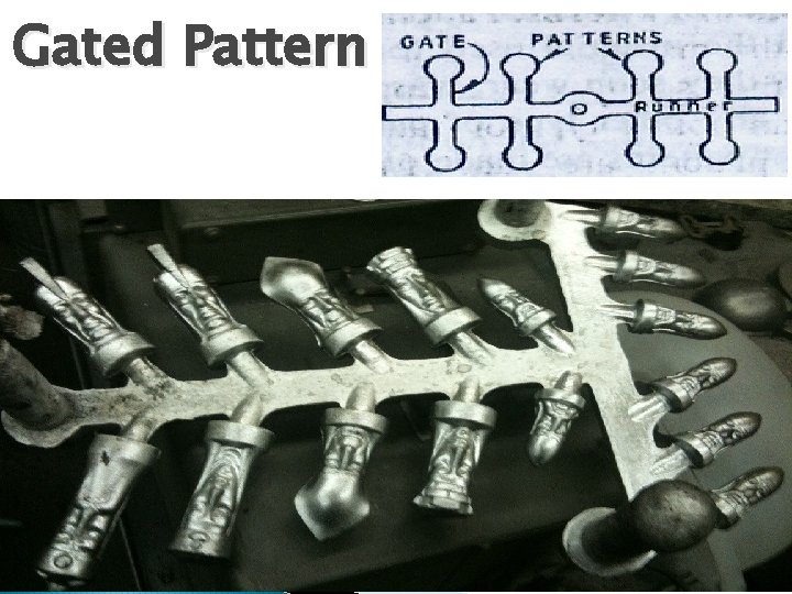 Gated Pattern 