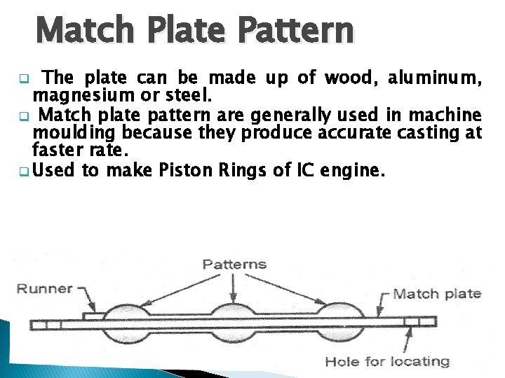 Match Plate Pattern The plate can be made up of wood, aluminum, magnesium or
