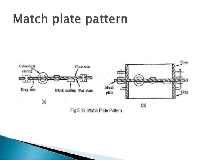© 2007 John Wiley & Sons, Inc. M P Groover, Fundamentals of Modern Manufacturing
