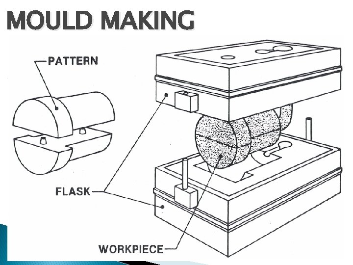 MOULD MAKING 