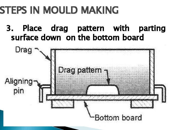 STEPS IN MOULD MAKING 3. Place drag pattern with parting surface down on the