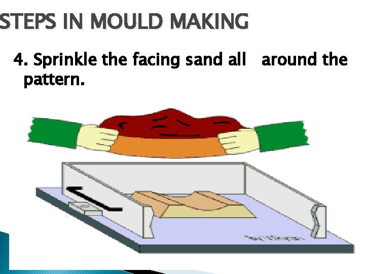 STEPS IN MOULD MAKING 4. Sprinkle the facing sand all around the pattern. 