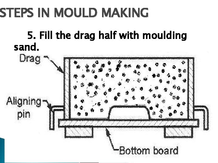 STEPS IN MOULD MAKING 5. Fill the drag half with moulding sand. 