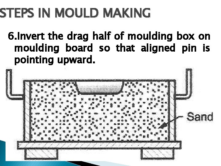 STEPS IN MOULD MAKING 6. Invert the drag half of moulding box on moulding