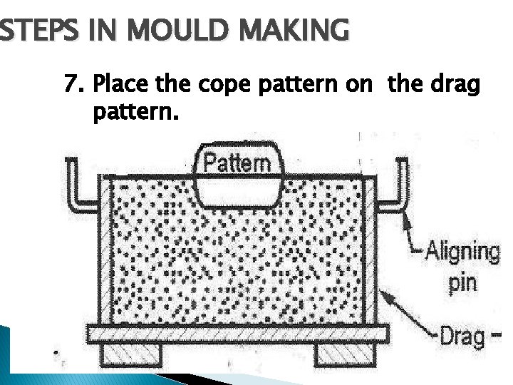 STEPS IN MOULD MAKING 7. Place the cope pattern on the drag pattern. 