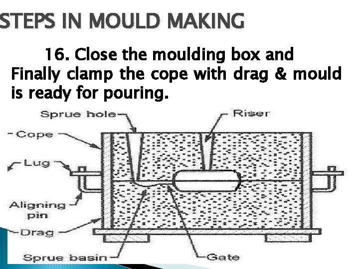 STEPS IN MOULD MAKING 16. Close the moulding box and Finally clamp the cope