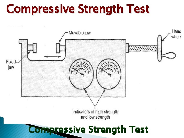 Compressive Strength Test 