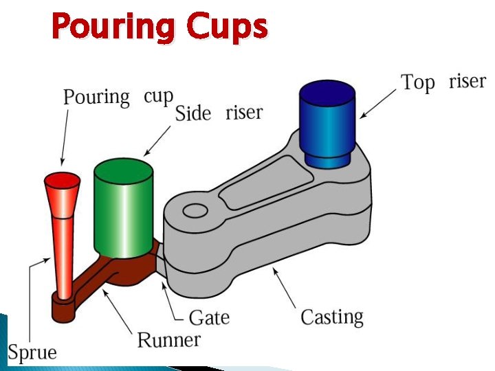 Pouring Cups 