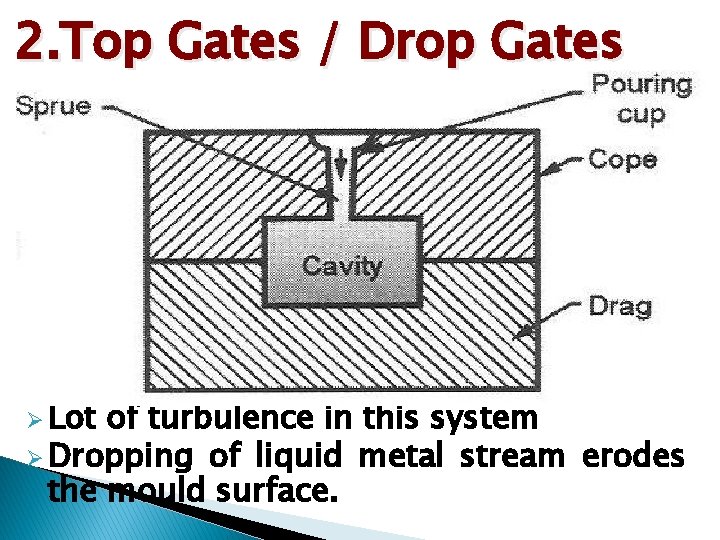 2. Top Gates / Drop Gates Ø Lot of turbulence in this system Ø