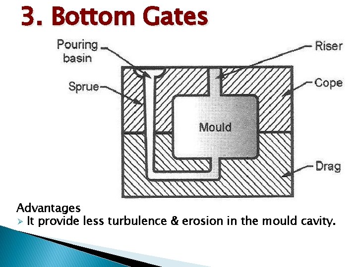 3. Bottom Gates Advantages Ø It provide less turbulence & erosion in the mould