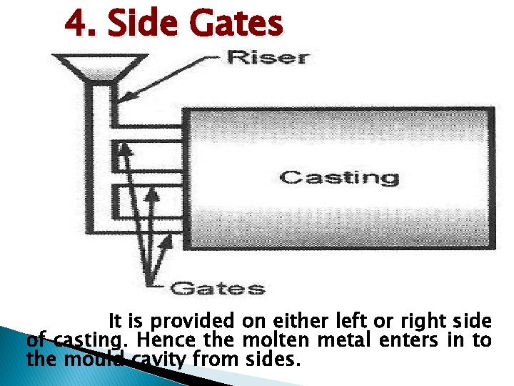 4. Side Gates It is provided on either left or right side of casting.