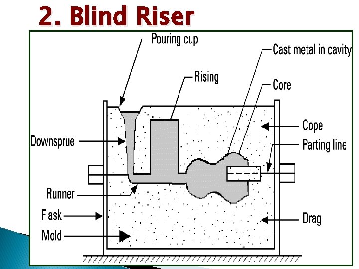 2. Blind Riser 