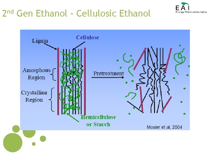 2 nd Gen Ethanol - Cellulosic Ethanol 