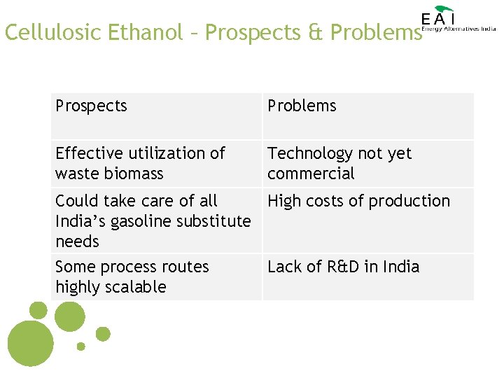 Cellulosic Ethanol – Prospects & Problems Prospects Problems Effective utilization of waste biomass Technology