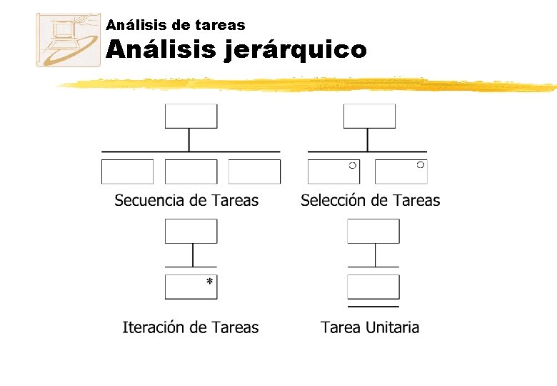 Análisis de tareas Análisis jerárquico 