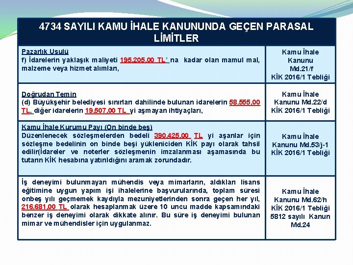 4734 SAYILI KAMU İHALE KANUNUNDA GEÇEN PARASAL LİMİTLER Pazarlık Usulü f) İdarelerin yaklaşık maliyeti