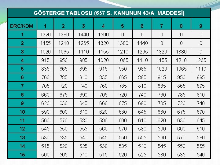 GÖSTERGE TABLOSU (657 S. KANUNUN 43/A MADDESİ) DRC/KDM 1 2 3 4 5 6