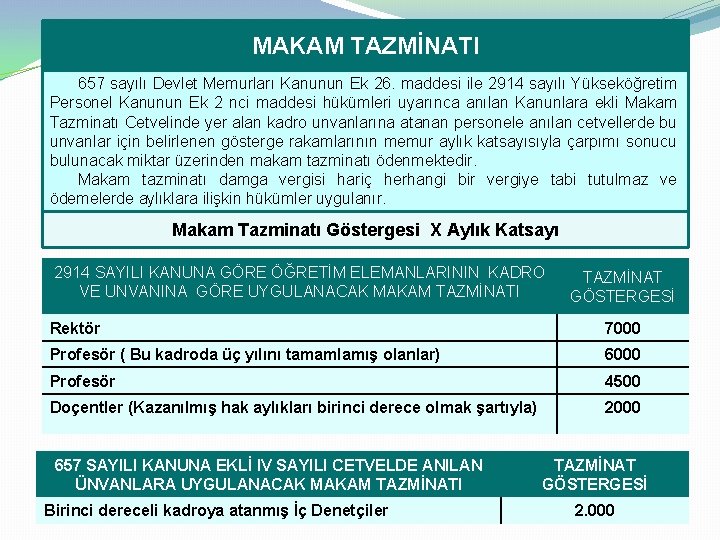 MAKAM TAZMİNATI 657 sayılı Devlet Memurları Kanunun Ek 26. maddesi ile 2914 sayılı Yükseköğretim