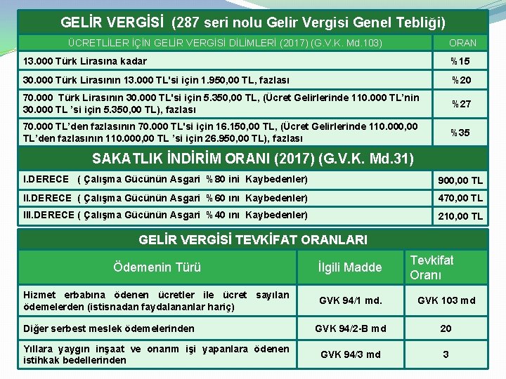 GELİR VERGİSİ (287 seri nolu Gelir Vergisi Genel Tebliği) ÜCRETLİLER İÇİN GELİR VERGİSİ DİLİMLERİ