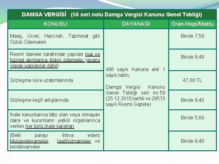 DAMGA VERGİSİ (56 seri nolu Damga Vergisi Kanunu Genel Tebliği) KONUSU DAYANAĞI Maaş, Ücret,
