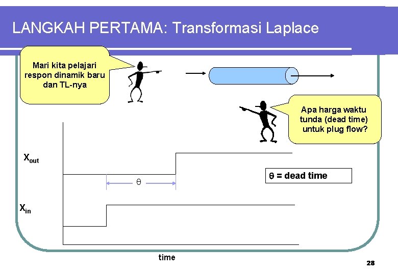 LANGKAH PERTAMA: Transformasi Laplace Mari kita pelajari respon dinamik baru dan TL-nya Apa harga