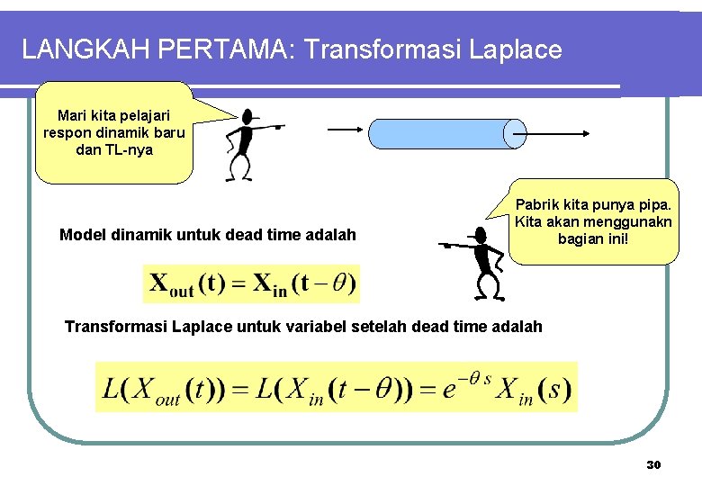 LANGKAH PERTAMA: Transformasi Laplace Mari kita pelajari respon dinamik baru dan TL-nya Model dinamik