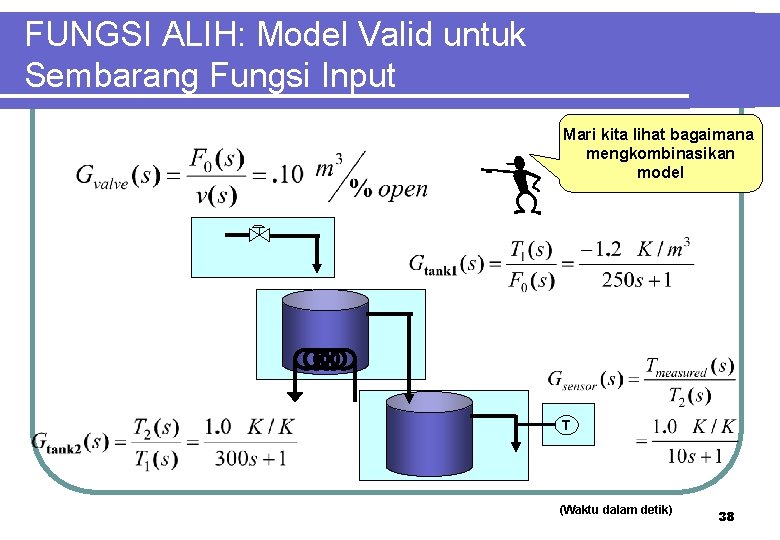 FUNGSI ALIH: Model Valid untuk Sembarang Fungsi Input Mari kita lihat bagaimana mengkombinasikan model