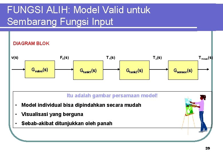 FUNGSI ALIH: Model Valid untuk Sembarang Fungsi Input DIAGRAM BLOK v(s) F 0(s) Gvalve(s)