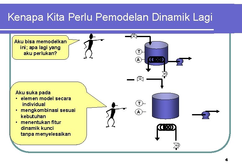 Kenapa Kita Perlu Pemodelan Dinamik Lagi Aku bisa memodelkan ini; apa lagi yang aku