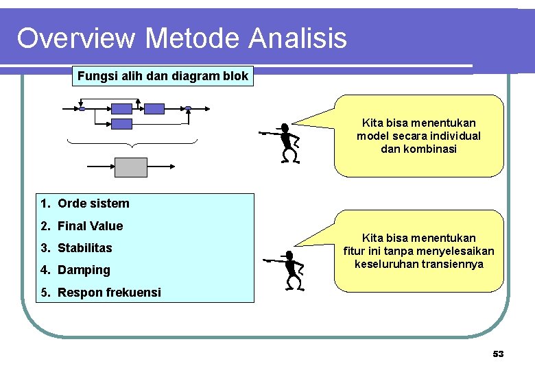 Overview Metode Analisis Fungsi alih dan diagram blok Kita bisa menentukan model secara individual