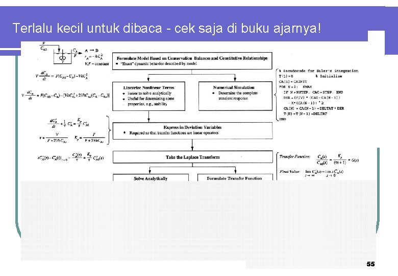 Terlalu kecil untuk dibaca - cek saja di buku ajarnya! 55 