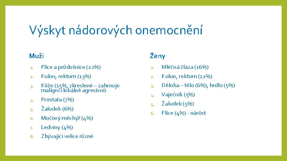 Výskyt nádorových onemocnění Muži Ženy 1. Plíce a průdušnice (22%) 1. Mléčná žláza (16%)