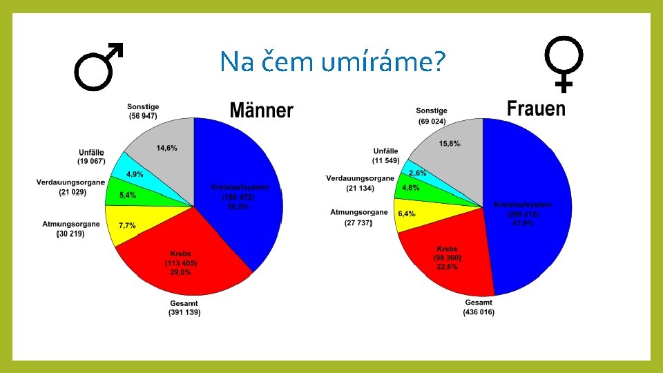  Na čem umíráme? 