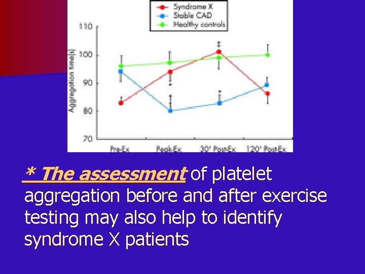 * The assessment of platelet aggregation before and after exercise testing may also help