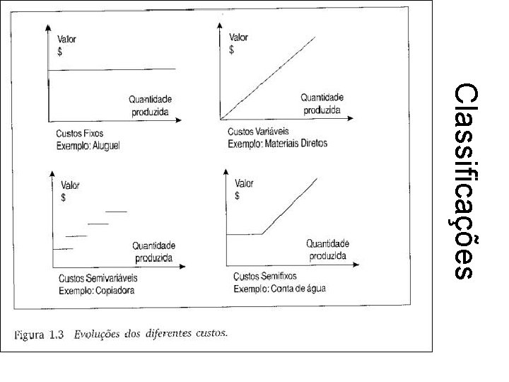 Classificações 