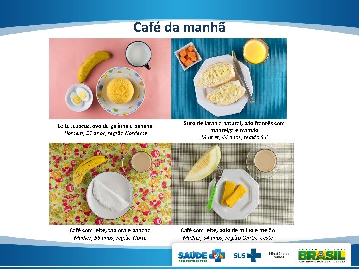 Café da manhã Leite, cuscuz, ovo de galinha e banana Homem, 20 anos, região