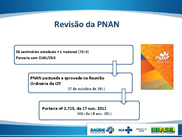  Revisão da PNAN 26 seminários estaduais + 1 nacional (2010) Parceria com CIAN/CNS