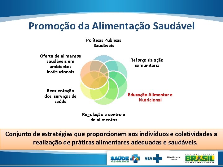 Promoção da Alimentação Saudável Políticas Públicas Saudáveis Oferta de alimentos saudáveis em ambientes institucionais