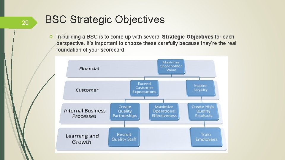 20 BSC Strategic Objectives In building a BSC is to come up with several