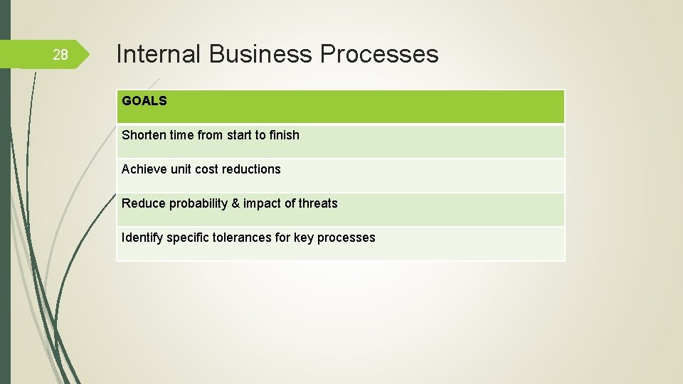 28 Internal Business Processes GOALS Shorten time from start to finish Achieve unit cost