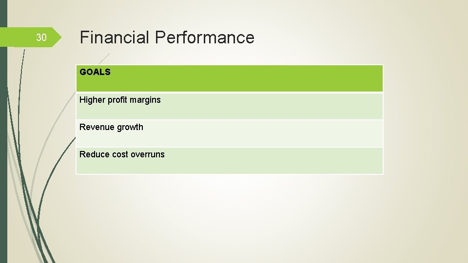 30 Financial Performance GOALS Higher profit margins Revenue growth Reduce cost overruns 