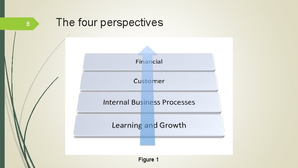 8 The four perspectives Figure 1 