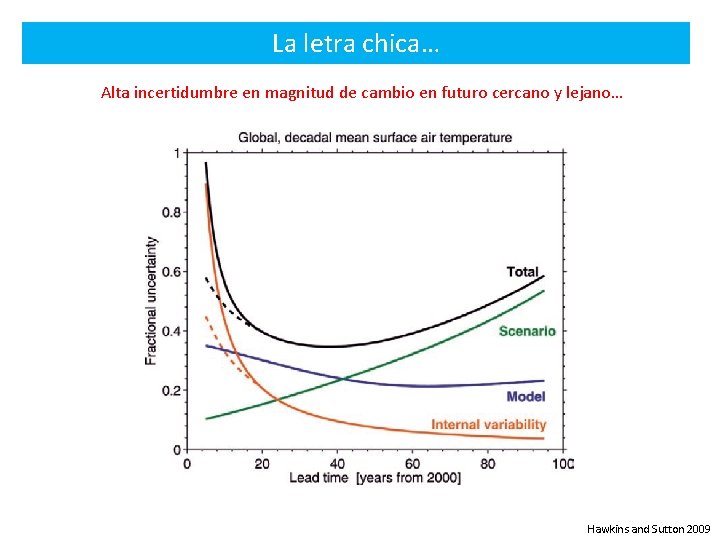 La letra chica… Alta incertidumbre en magnitud de cambio en futuro cercano y lejano…