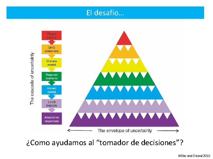 El desafio… ¿Como ayudamos al “tomador de decisiones”? Wilby and Dessai 2010 