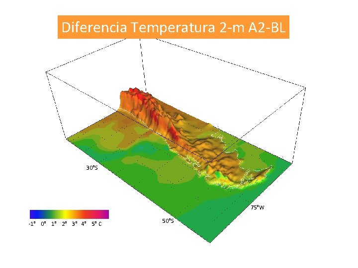 Diferencia Temperatura 2 -m A 2 -BL 30°S 75°W -1° 0° 1° 2° 3°