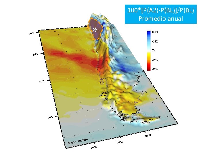 100*[P(A 2)-P(BL)]/P(BL) Promedio anual * 20°S +50% +25% 0% 30°S -25% -50% 40°S 50°S