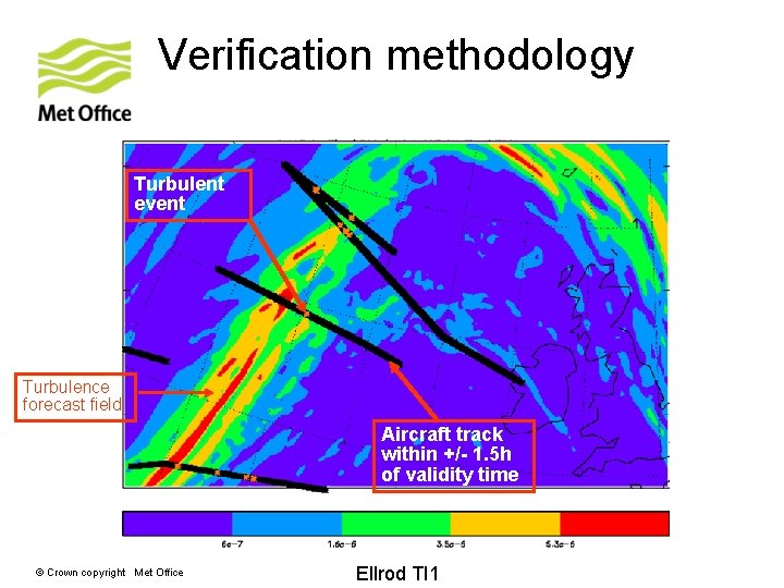 Verification methodology Turbulent event Turbulence forecast field Aircraft track within +/- 1. 5 h