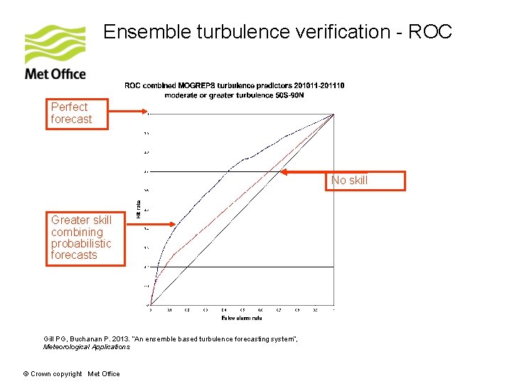 Ensemble turbulence verification - ROC Perfect forecast No skill Greater skill combining probabilistic forecasts