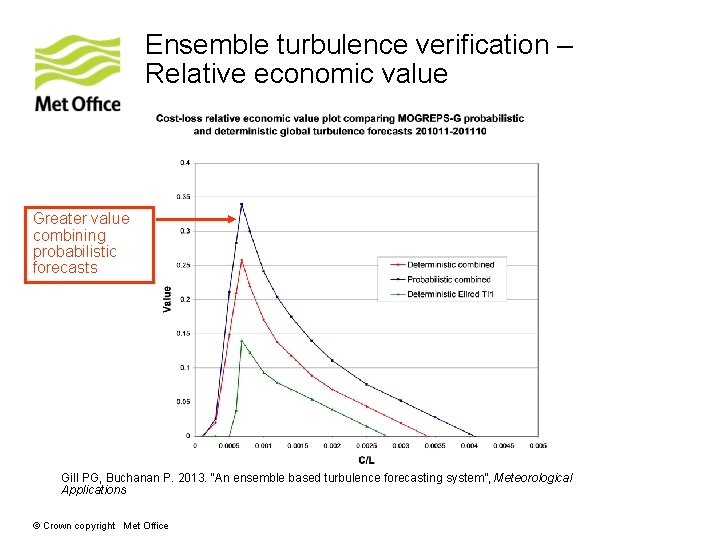 Ensemble turbulence verification – Relative economic value Greater value combining probabilistic forecasts Gill PG,